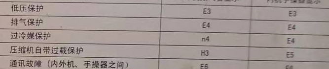 剑阁空调电话在哪里找